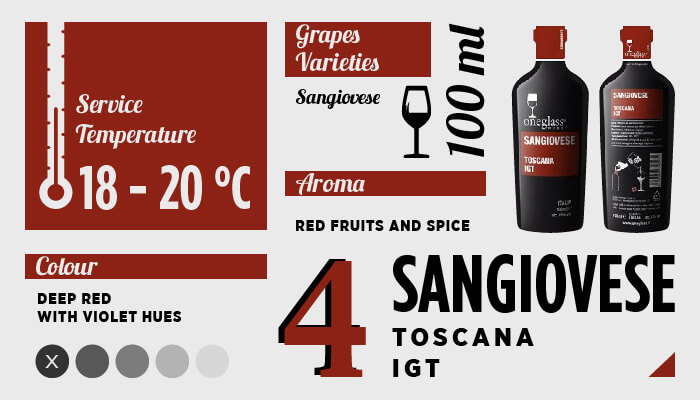 OneGlass sangiovese winenow