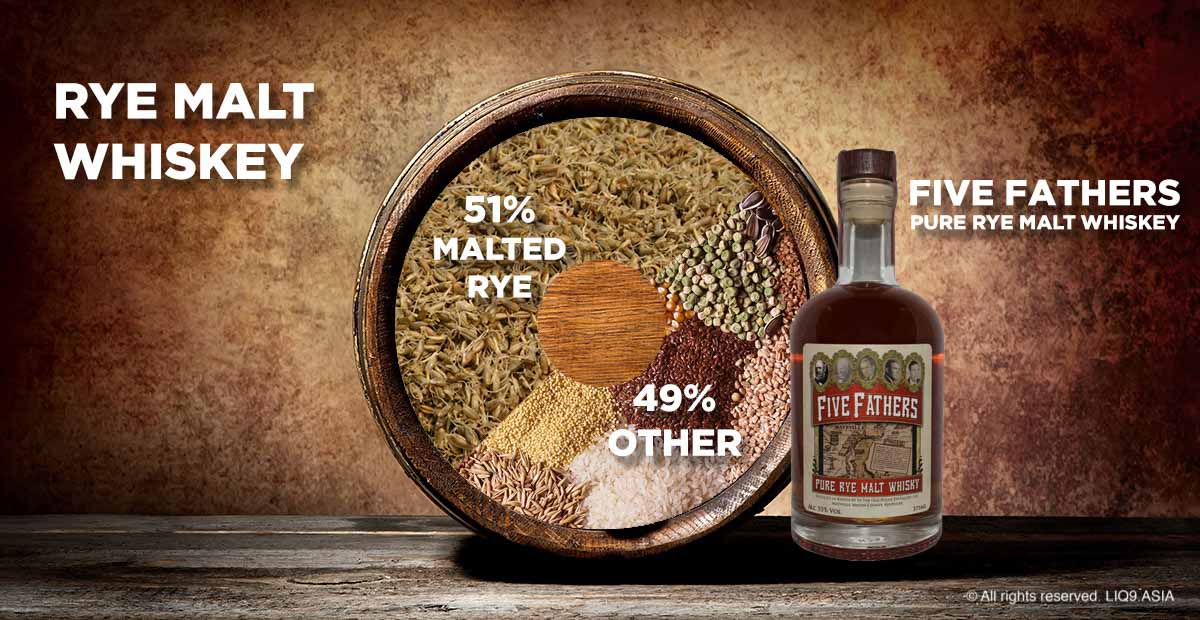 Rye Malt Whiskey