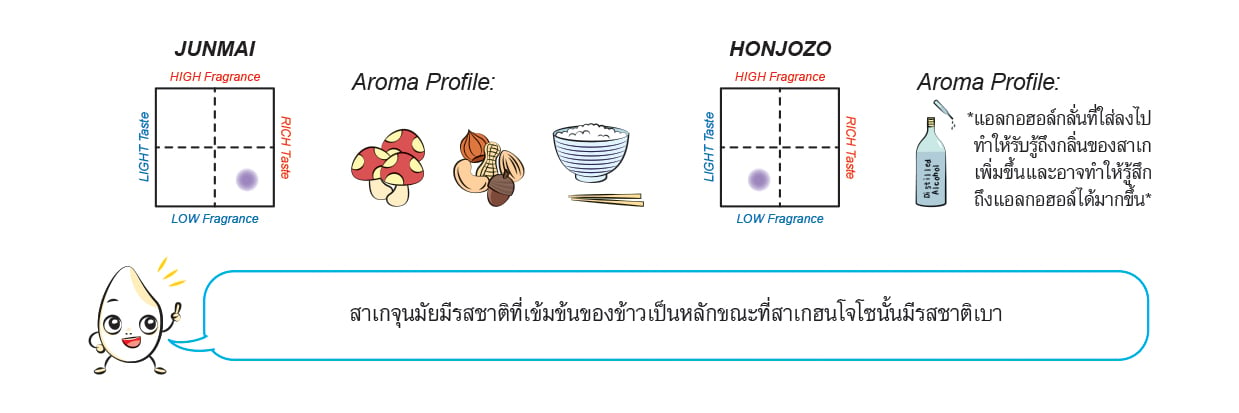 Junmai and Honzojo