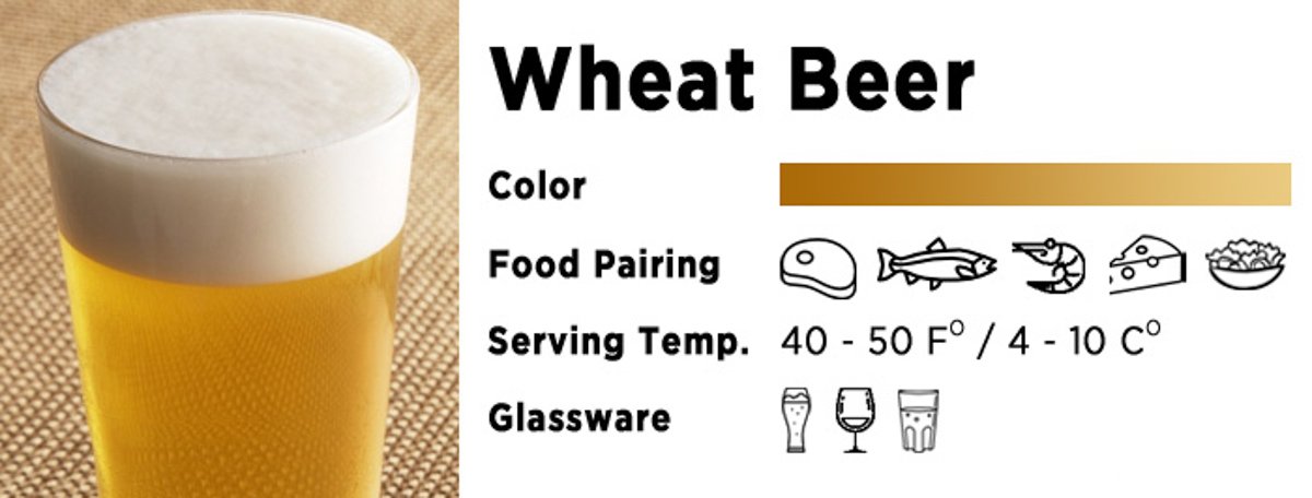 wheat beer / Weissbier / Hefeweizen
