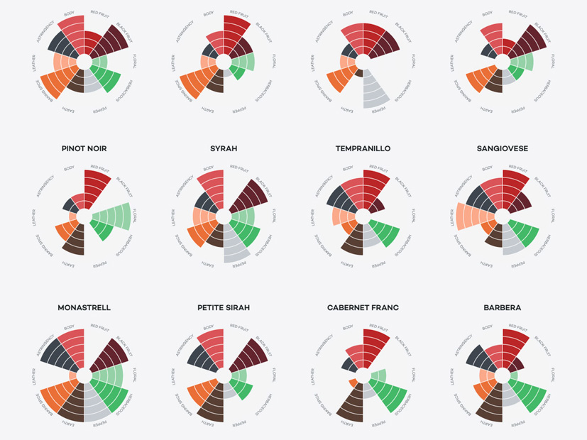 Tasting chart